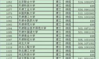2024年山西省高考分数线