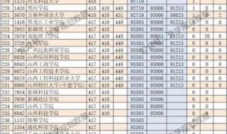2024年山西省高考分数线