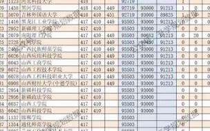山西2024年单招分数线怎么查 2024年山西省高考分数线